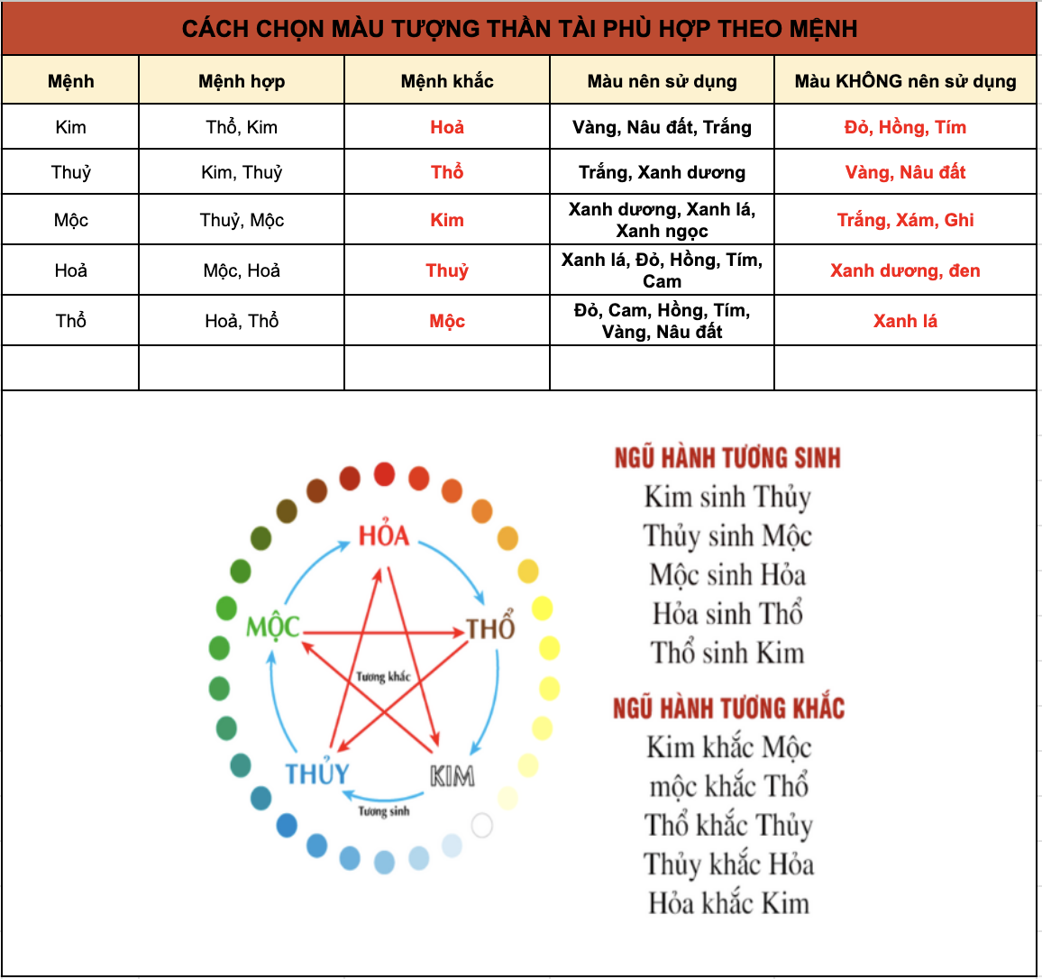 Cách chọn màu tượng Thần Tài Ông Địa hợp mệnh