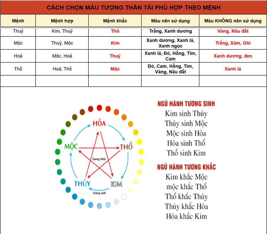 Cách chọn màu tượng bàn thờ Thần Tài Cách chọn màu tượng bàn thờ Thần Tài phù hợp với mệnh của gia chủ